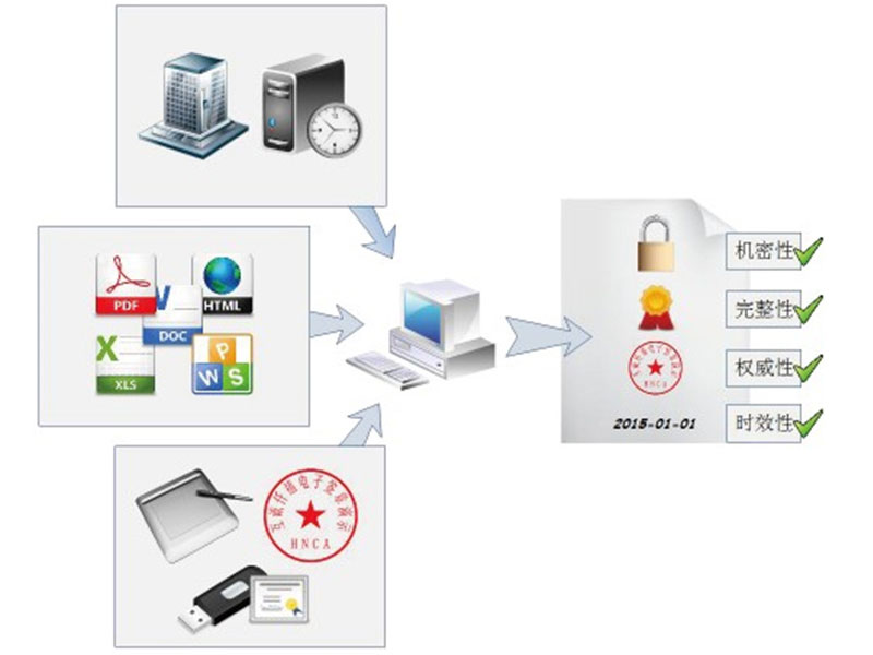 Huace E-Signature System