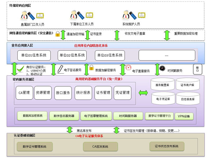 Password Application Upgrade and Transformation Solutions