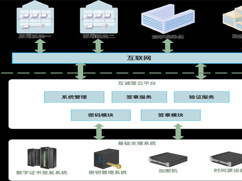 E-Contract Platform Solutions