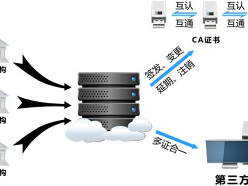 Digital Certification Management Platform