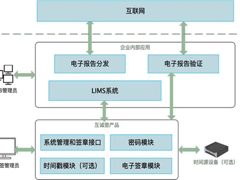 Hucheng E-Signature System