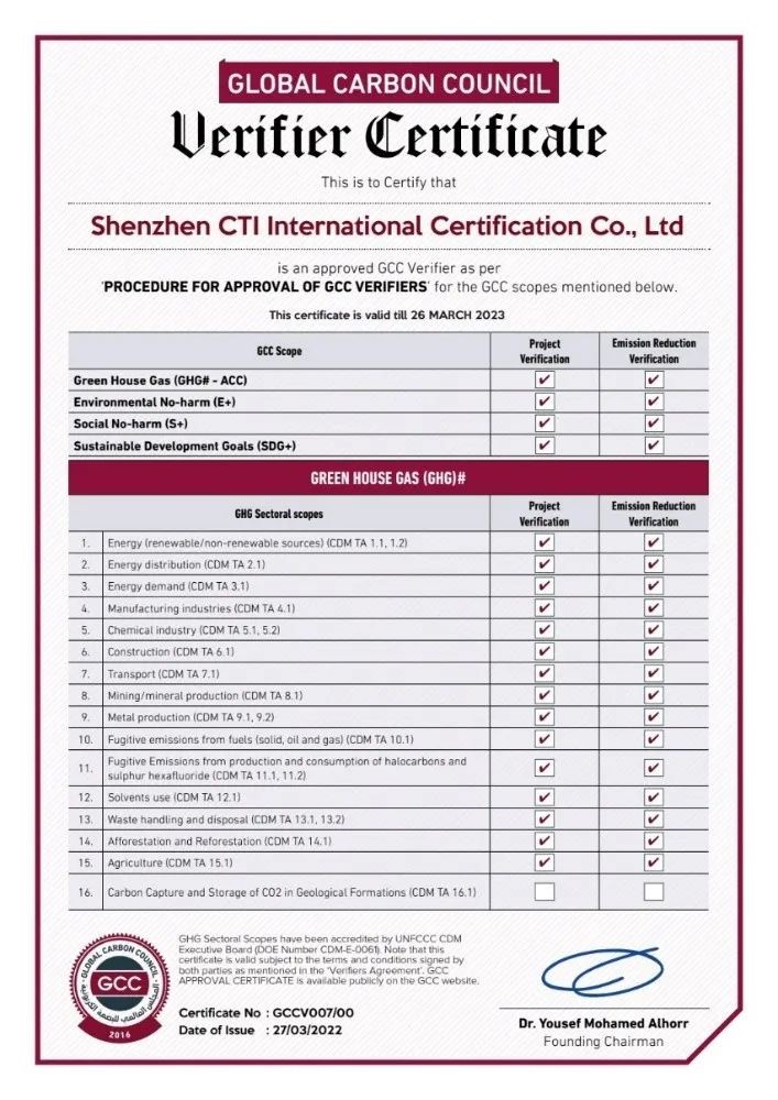 CTI becomes the first independent verification body in China to obtain Global Carbon Council (GCC) qualification