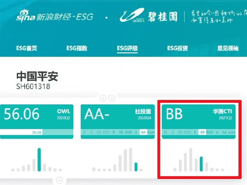 CTI华测检测ESG评级结果正式上线新浪财经