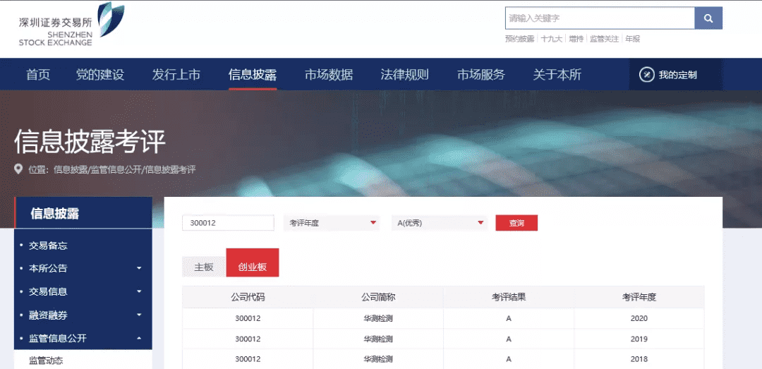 CTI华测检测连续三年获得监管机构信息披露最高评级