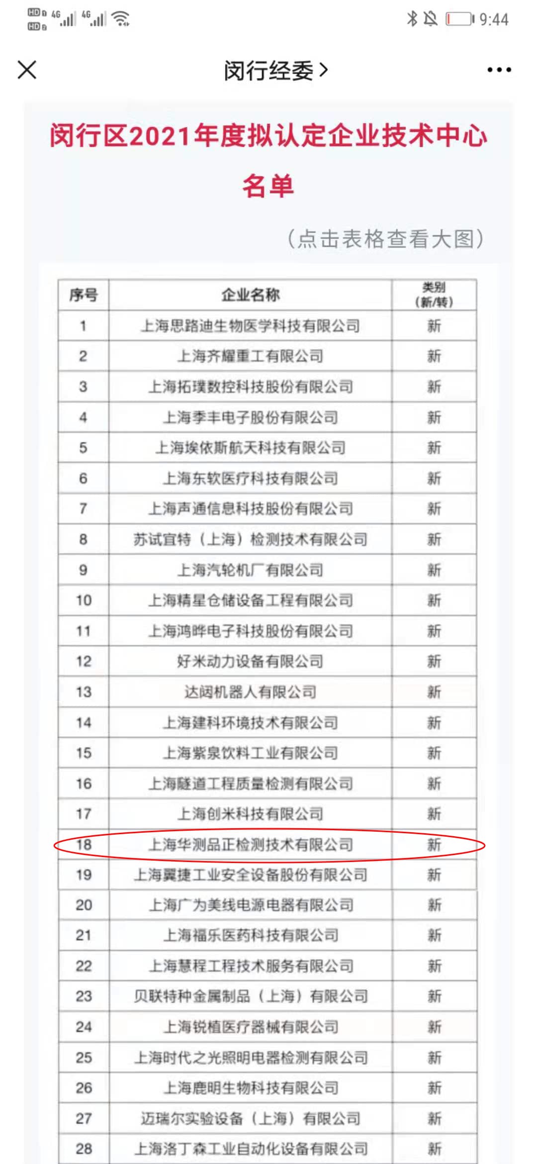 闵行区企业技术中心-上海