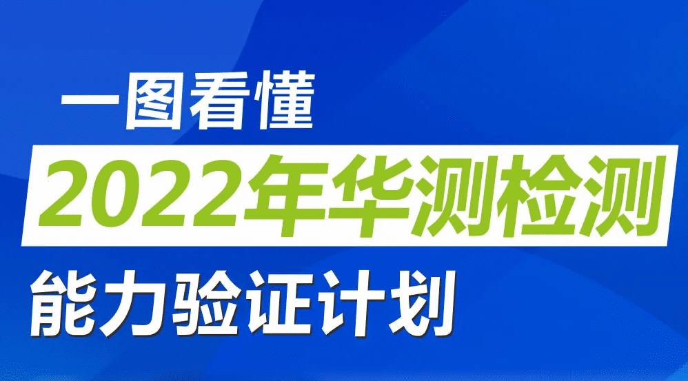 一图看懂2022年CTI华测检测能力验证计划