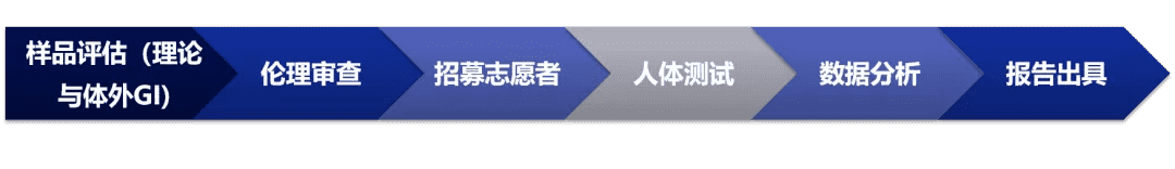 农产品每周快讯 | 2022-01-07