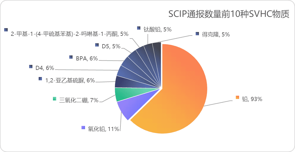 关注！SCIP数据库已收到700余万条通报