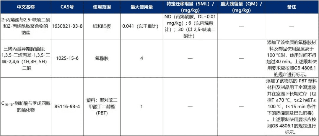 这个材料到底能不能用？卫健委公布19种食品接触材料新品种为你撑腰