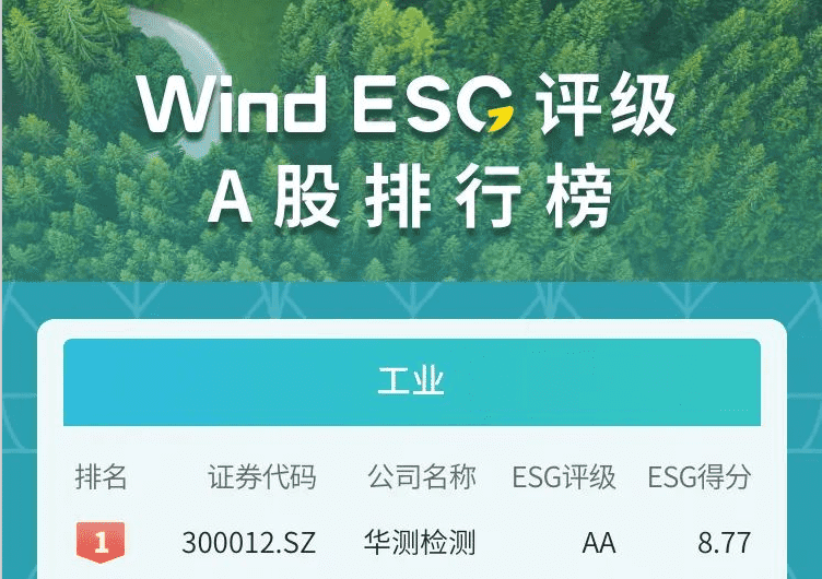 AA评级｜CTI华测检测获行业最高评级，上榜Wind ESG评级排行榜