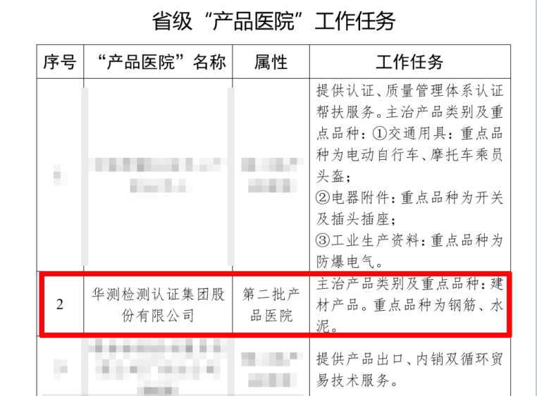 CTI华测检测成功入选广东省2022年产品质量技术帮扶专项工作“产品医院”