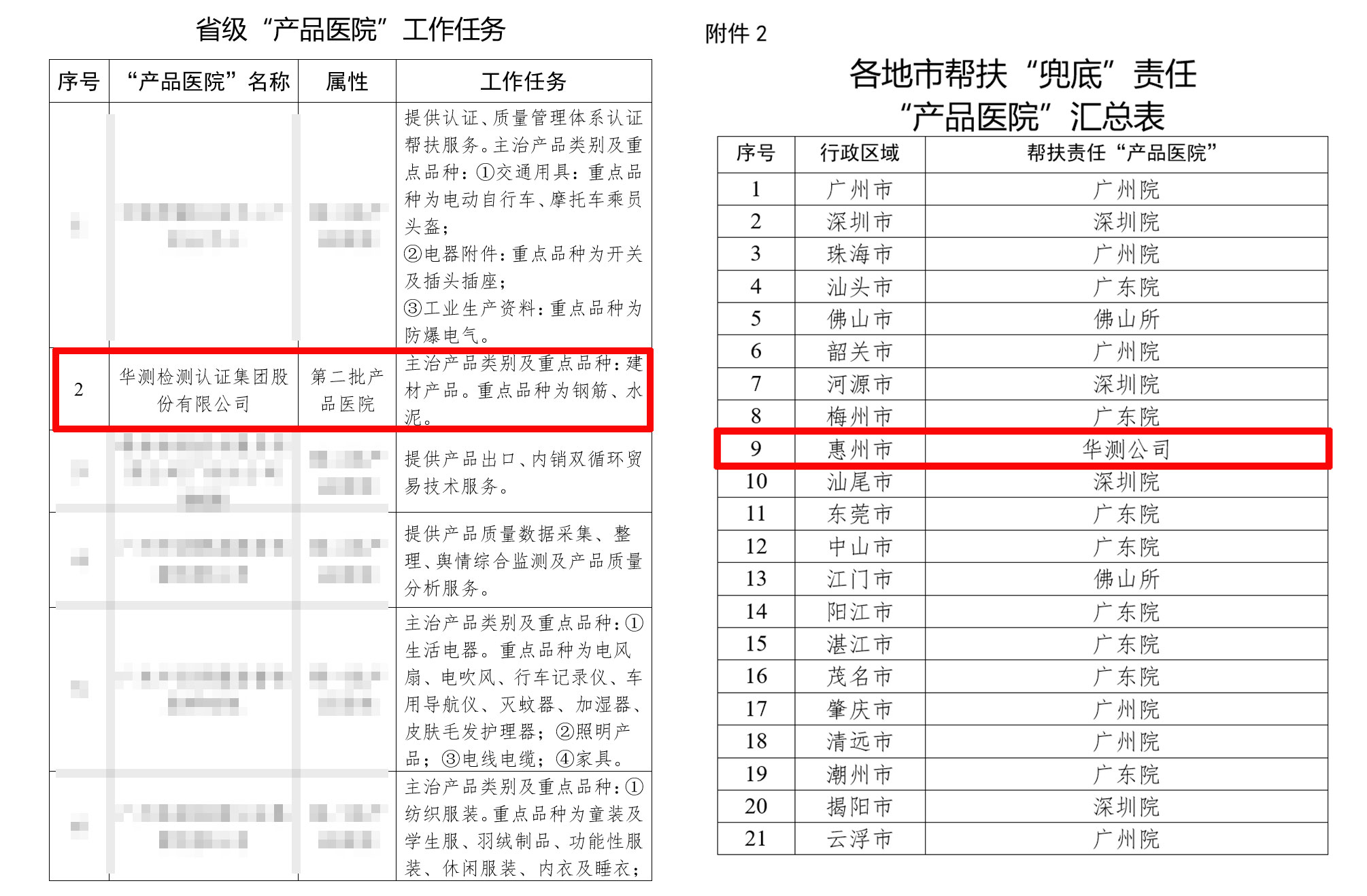 广东省2022年产品质量技术帮扶专项工作“产品医院”