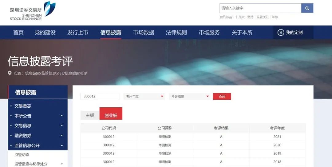 深交所2021年度信息披露“A”级考核结果
