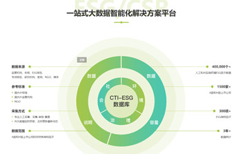 重磅福利丨全国首家第三方ESG数据库（CTI-ESG DATA）限时免费开放