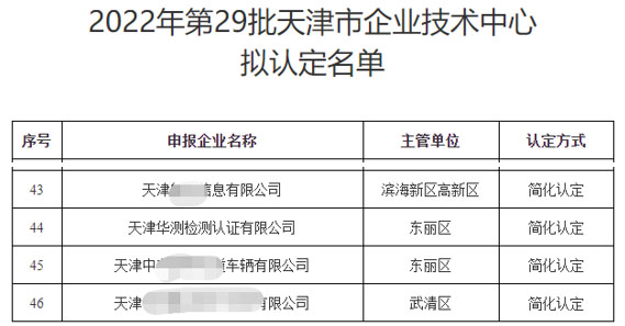 CTI华测检测天津公司被认定为“天津市企业技术中心”