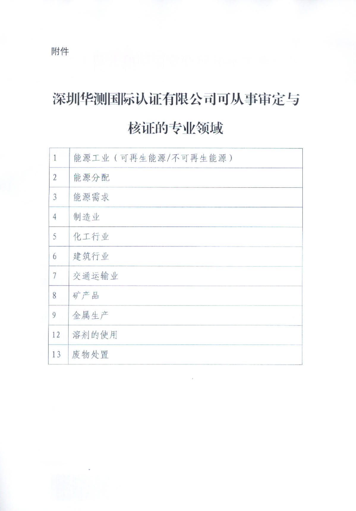 中国自愿减排交易项目（CCER）审定与核证机构资质-3