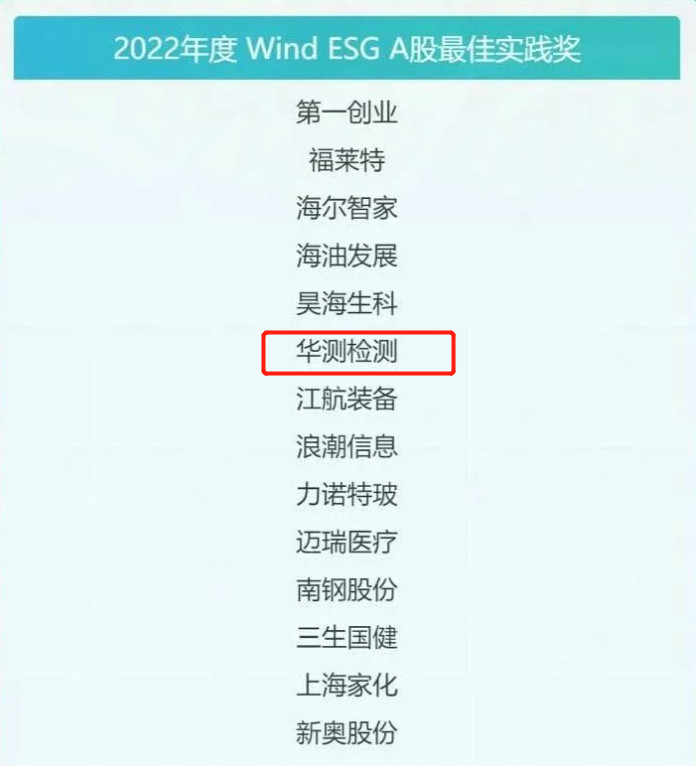 2022年度Wind ESG A股最佳实践奖