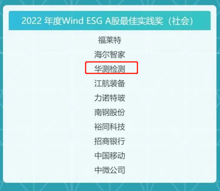 2022年度Wind ESG A股最佳实践奖（社会）