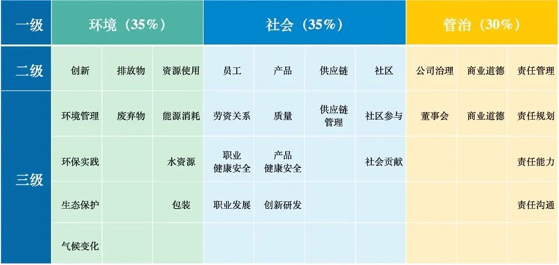 CTI华测检测入榜2022检测认证行业年度风云榜