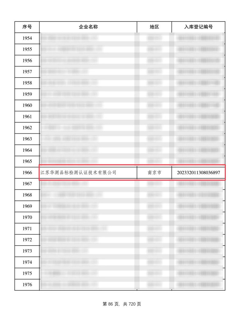 江苏省2023年第三批国家科技型中小企业