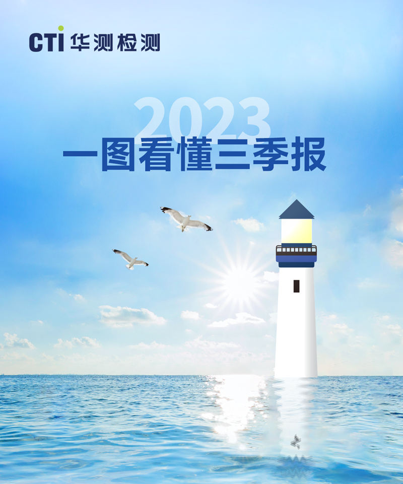 一图看懂CTI华测检测2023年三季报