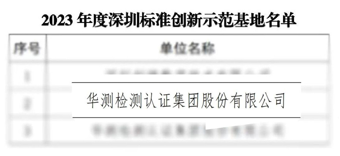 荣膺2023年度深圳标准创新示范基地