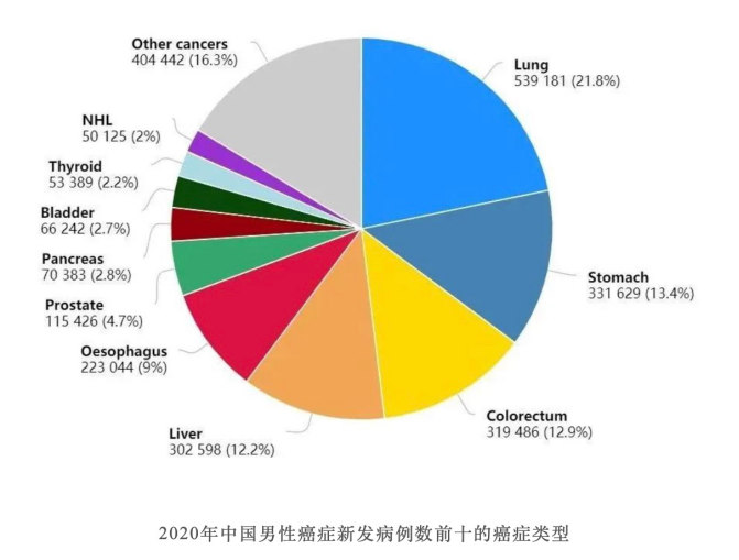 男性肿瘤专项基因检测——父亲节用基因说声ThanksDaddy