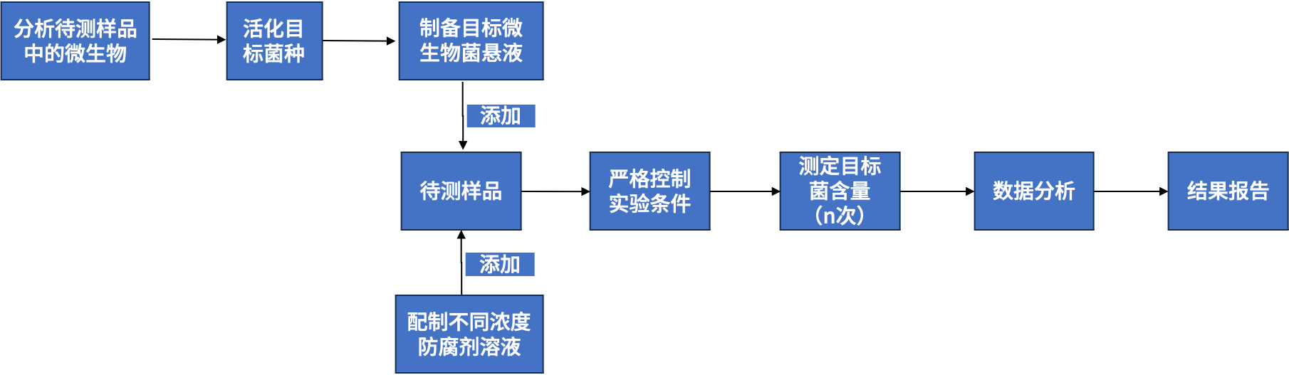 防腐剂进化论：GB新规下的‘防身’秘籍大公开！