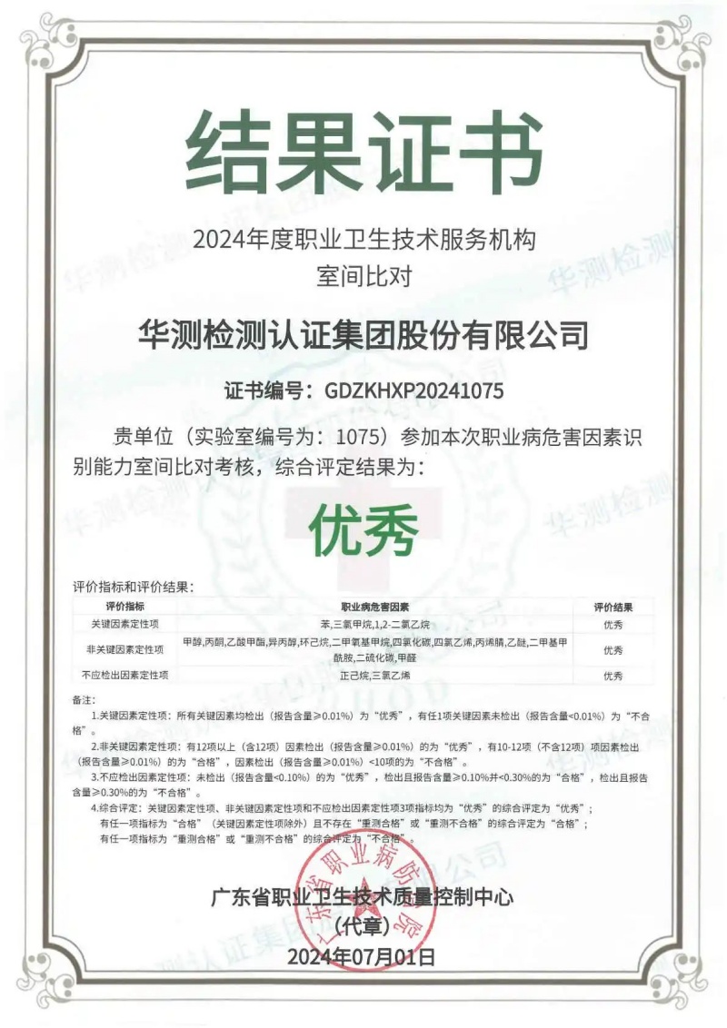 职业病危害因素识别能力室间比对考核 优秀