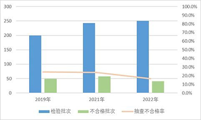 抽查通报丨不合格率16.4%，装修选好管材能“管住水”