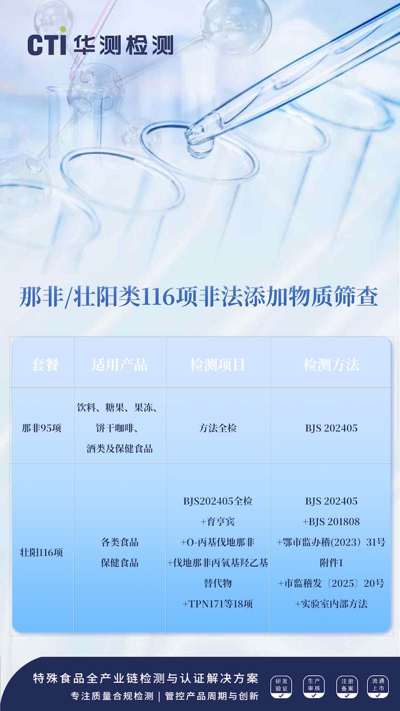 检测能力｜CTI华测检测助力那非/壮阳类116项非法添加物质筛查