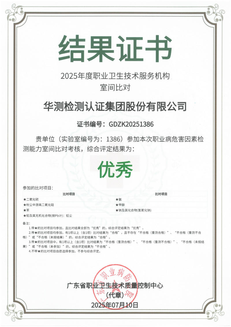 2025年度职业卫生技术服务机构职业病危害因素检测能力比对考核优秀证书