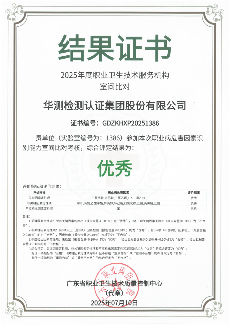 2025年度职业卫生技术服务机构职业病危害因素识别能力比对考核优秀证书