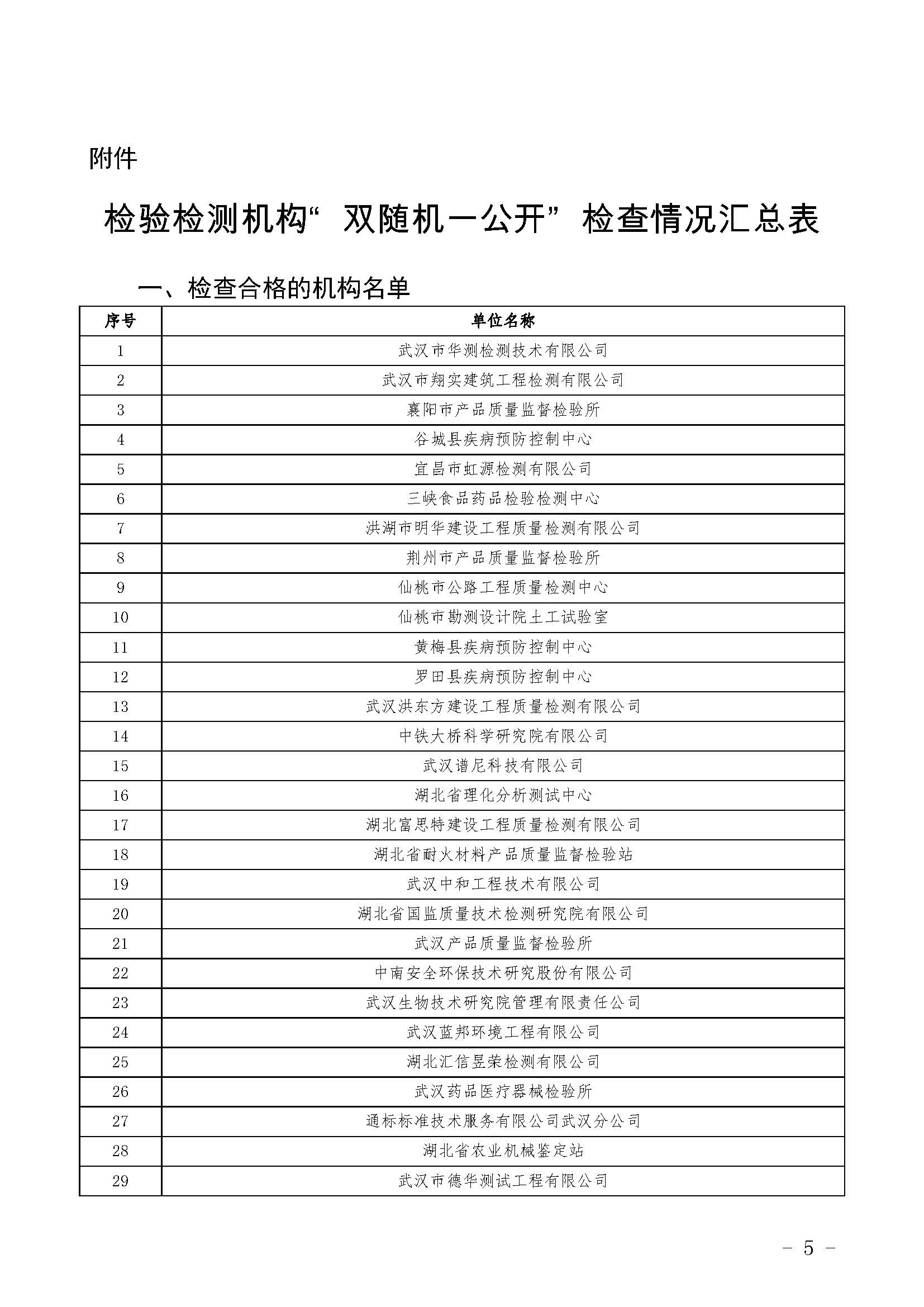 省质监局关于2017年湖北省检验检测机构“双随机一公开”检查情况的通报.jpg