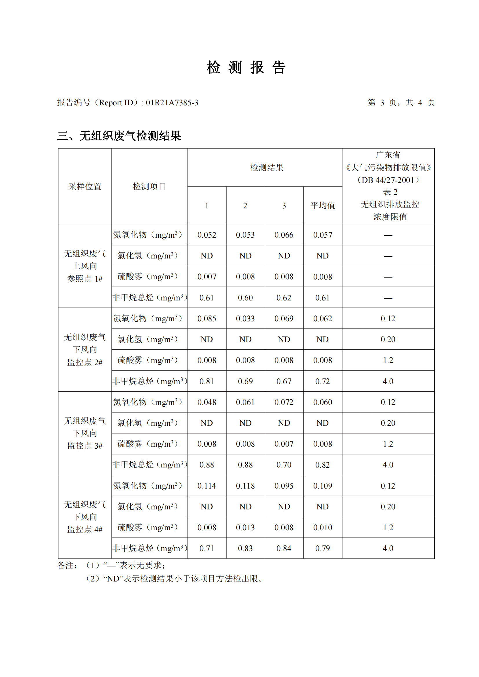 华测检测认证集团股份有限公司无组织废气检测报告