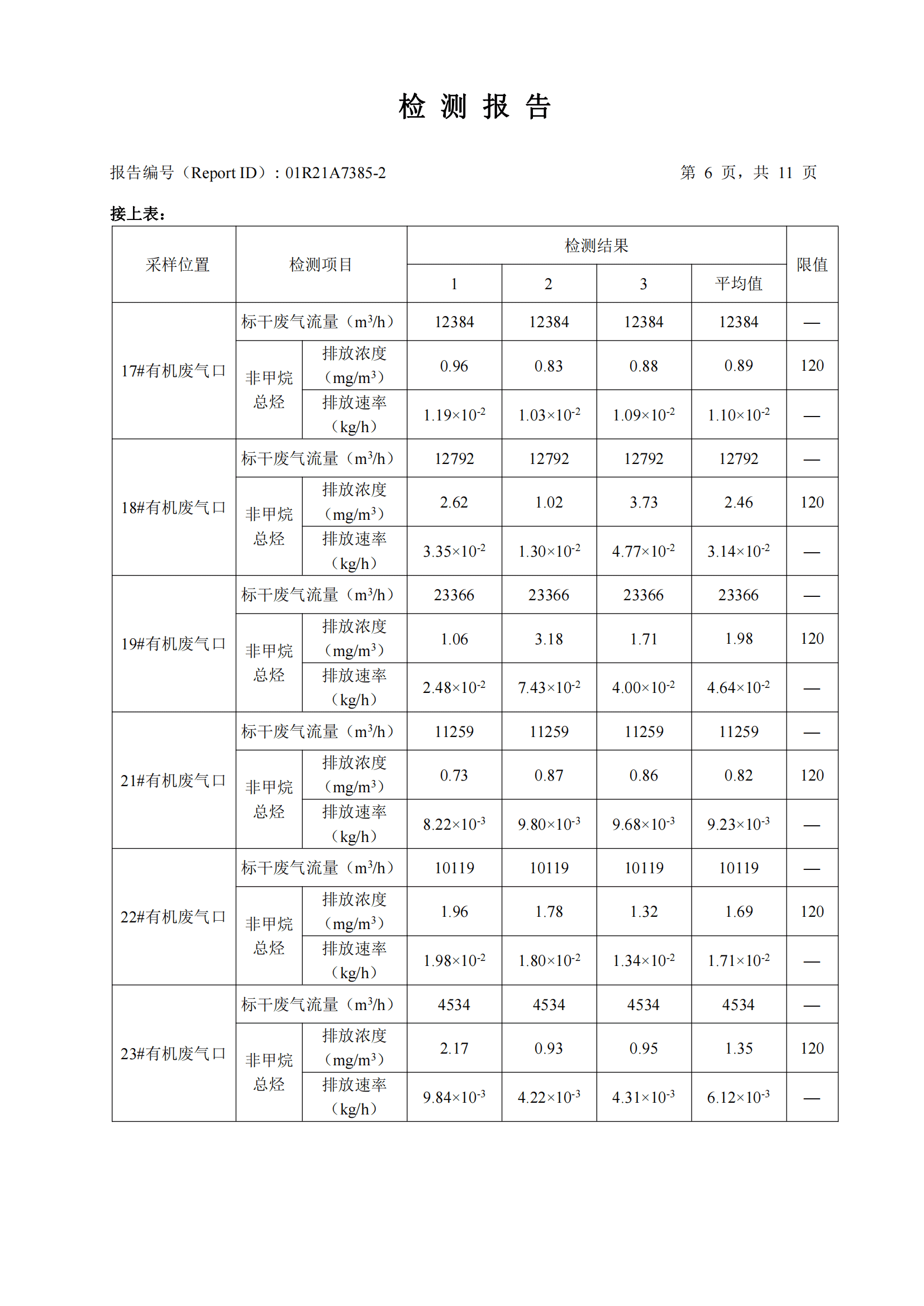 华测检测认证集团股份有限公司有机废气、无机废气检测报告