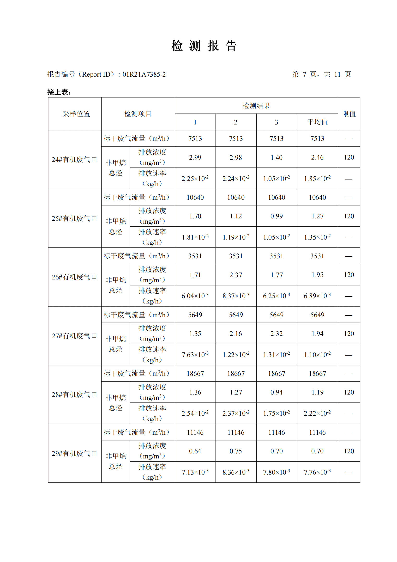 华测检测认证集团股份有限公司有机废气、无机废气检测报告