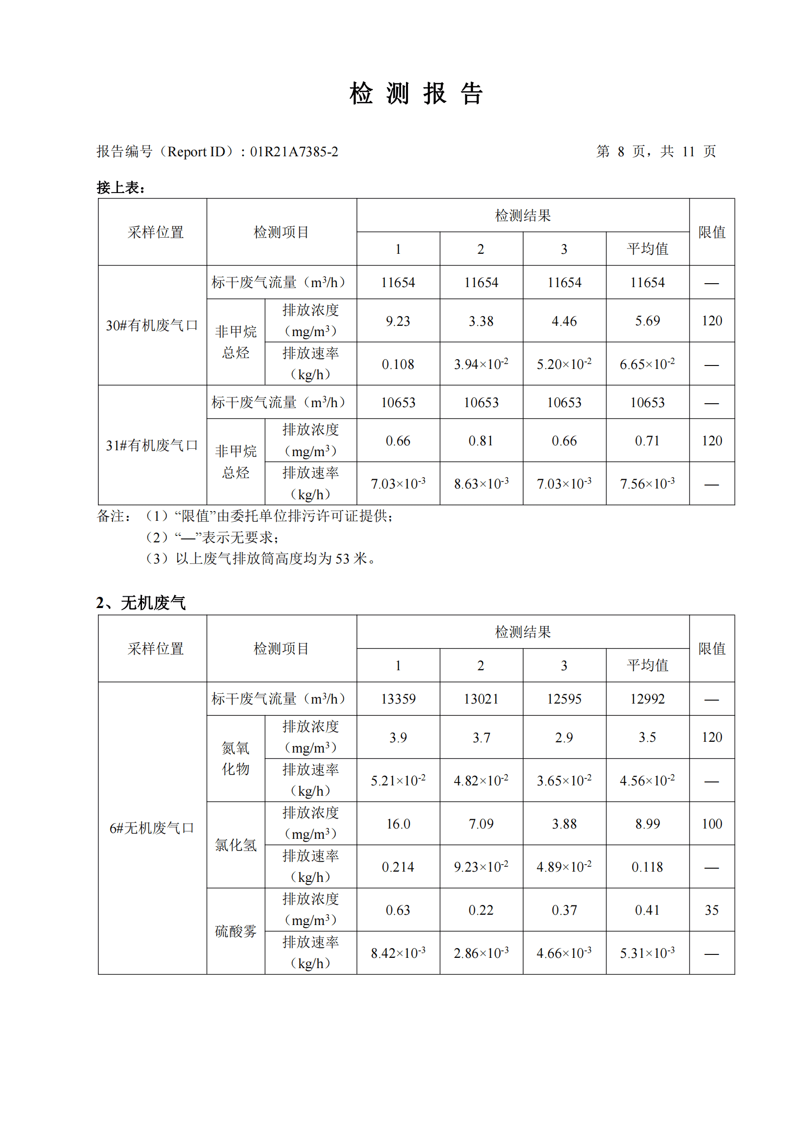 华测检测认证集团股份有限公司有机废气、无机废气检测报告