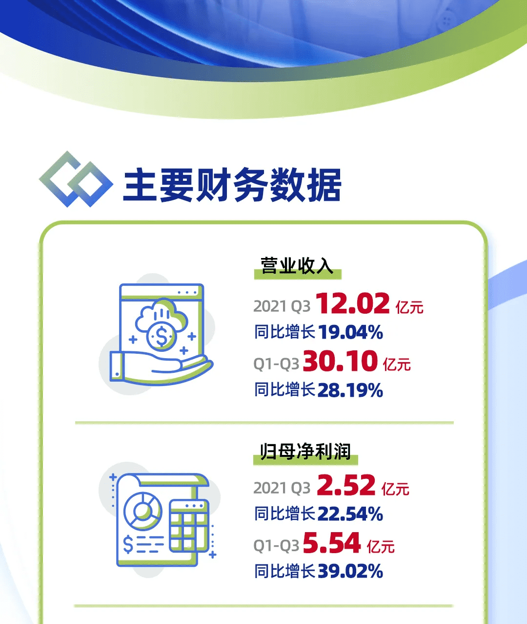 一图看懂CTI华测检测2021三季度报告