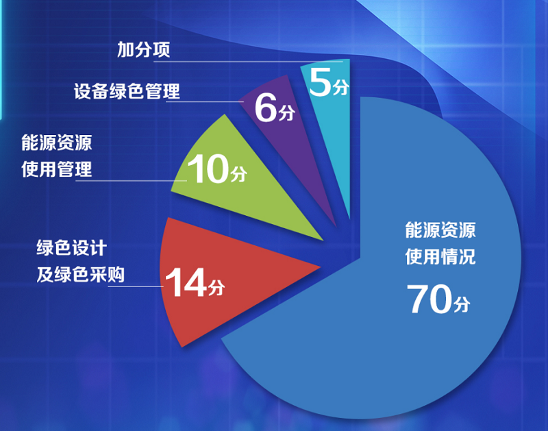 绿色数据中心