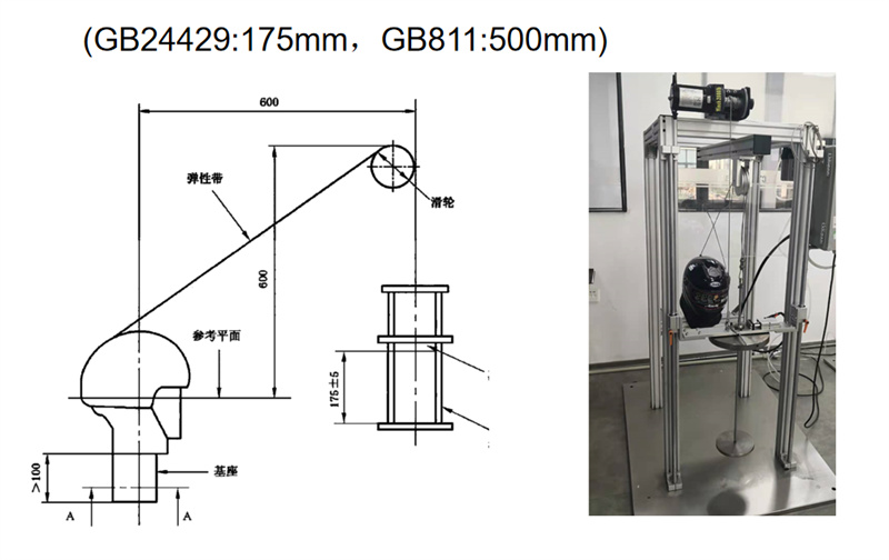 头盔检测安全检测佩戴装置稳定性