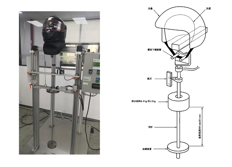 头盔检测:头盔佩戴装置强度性能
